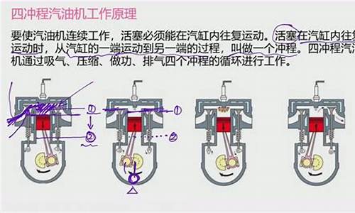 doc单缸四冲程汽油机_单缸四冲程汽油机