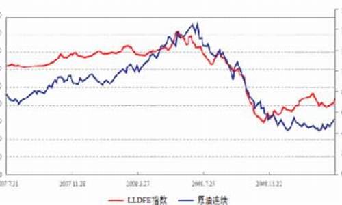 塑料和原油价格关联度_塑料和原油价格关联度大吗