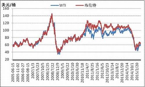 原油价格最新行情今日_原油价格