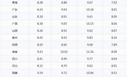 邵东今日油价_邵阳今日油价