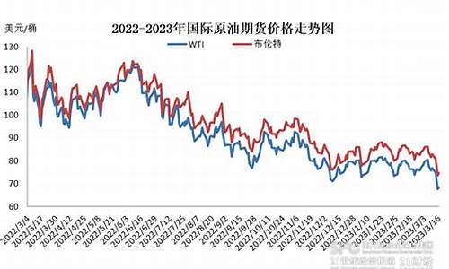 2024年下次油价调整时间_2 2020年下次油价什么时候调