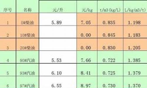 0号柴油的密度0.816_0号柴油密度计的使用方法