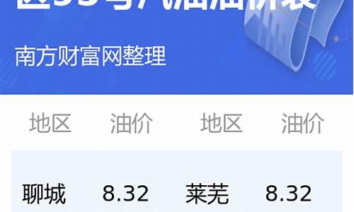 今日汽油价格查询价目表四川成都_今日汽油价格查询价目表四川