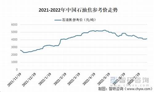 2022年石油价格预测_石油近期价格