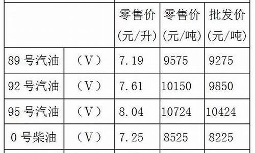 今曰92号汽油价格表_今曰92号汽油价格