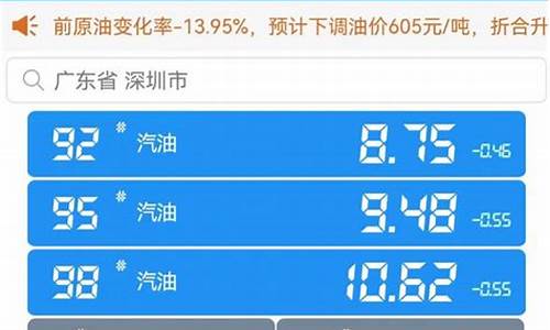 中石化油价95号油价_中石化95油价今日价格表