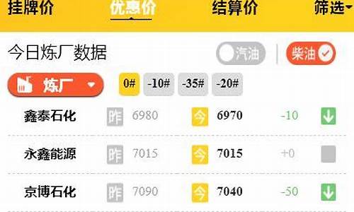 山东汽油价格95号最新_山东汽油价格表