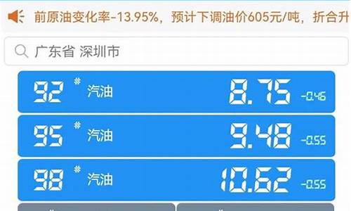 今日油价95汽油下调最新消息_今日油价92汽油调整信息