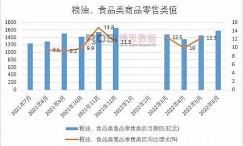 2020年粮油价格走势_2013年粮油价格