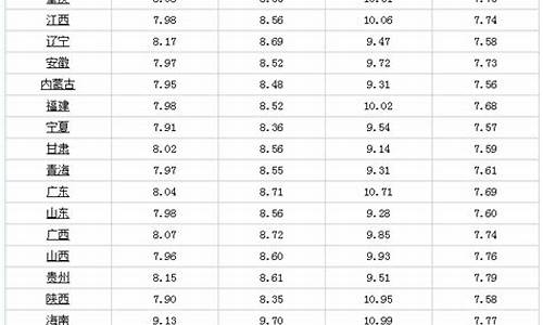 4月1日油价调整最新消息及价格_四月一日油价