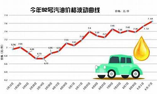 今天青岛92号汽油多少钱一升_青岛92号汽油价格今日价格表