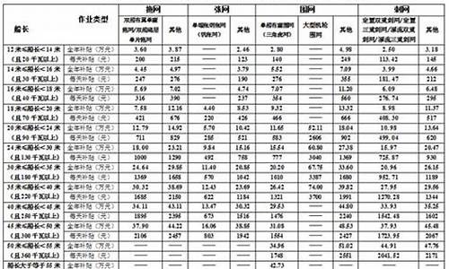 2013农村客运油价补贴_2017年农村客运的燃油补贴发放