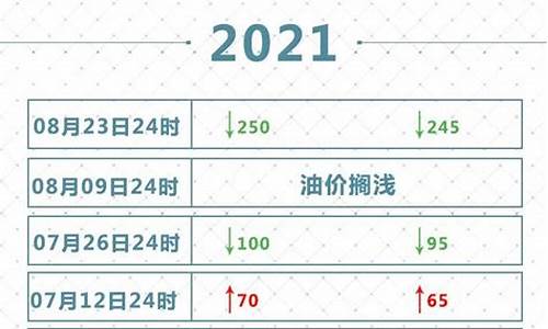 2021年8月1日油价查询_8月1号油价调整最新消息