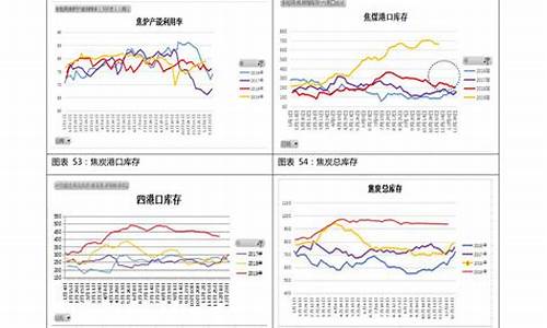 92汽油价格走势预测_92汽油价格走势查询