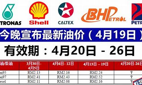 最新油价调价表_最新油价报表