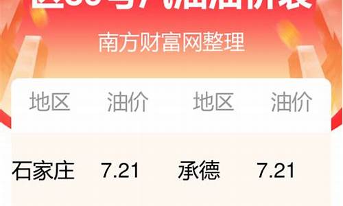 河北廊坊今日油价_河北廊坊今日油价92汽油