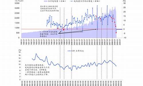 12月16日油价最新消息_12月16日汽油价格