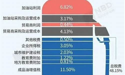 成品油价格上涨_成品油价格上涨加满一箱油多花5元