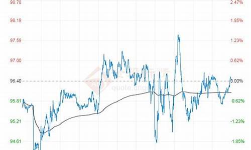原油价格今日原油价格走势分析_原油价格今日原油价格走势