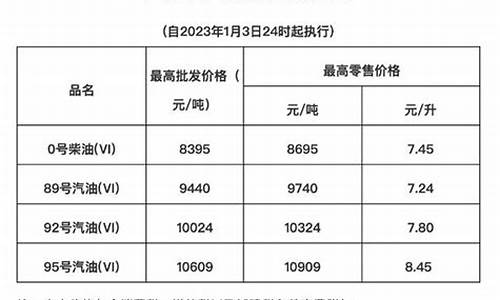 现在海南油价是多少_海南油价又上涨