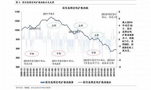 2021年油价历史记录_2021年油价历史记录图