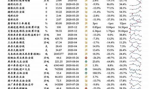 油价股票代码_油价股票走势