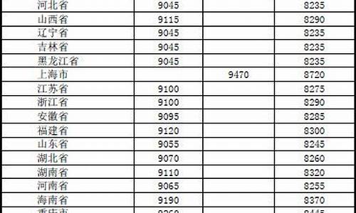 2012年油价多少钱1升_2012成品油价格