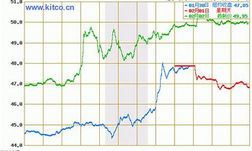 最新原油价格今日行情走势_最新原油价格今日行情