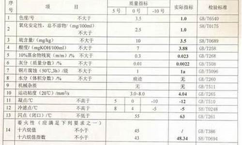 0号柴油主要成分_0号柴油化学成分