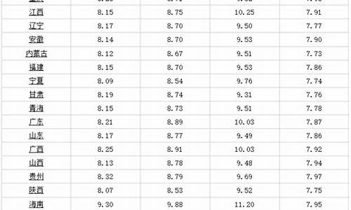 哈尔滨最新汽油价格_哈尔滨市汽油价格最新