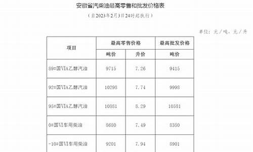 安徽成品油价格调整对渔业补助资金实施方案_安徽发改委成品油价