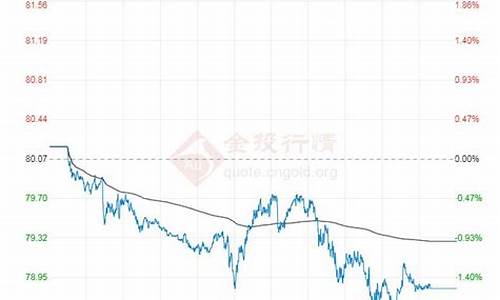 wti原油价格今日行情新浪_wti原油新浪cl