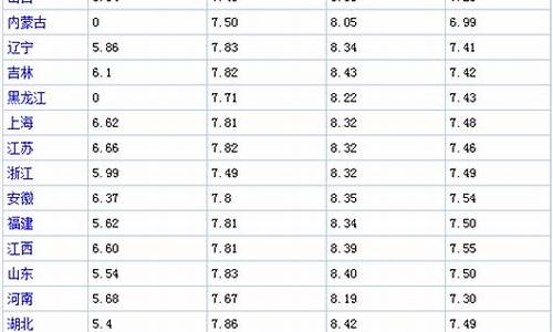 每日油价表最新行情_每日燃油价格