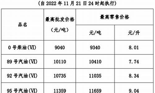 广东省今日柴油价格_广东今日柴油零售价格