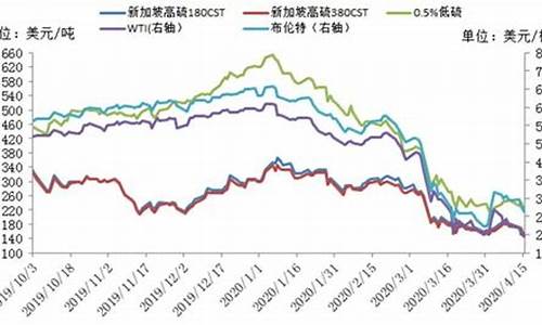 目前原油价格多少美元一桶最新价格_当前原油多少美元一桶