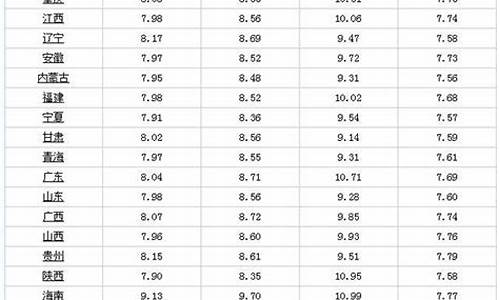 4月1号油价调整最新消息是什么_四月一号油价调整