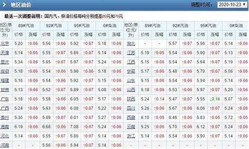 2012年4月份油价_2017年4月油价