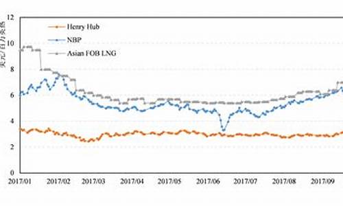 全球原油最新新闻_全球原油价格走势预测