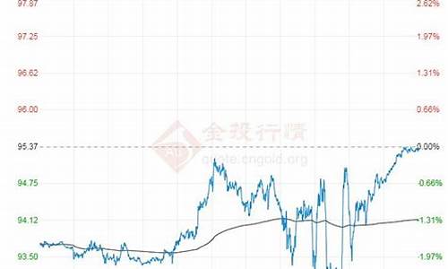 原油价格代码_原油价格代号