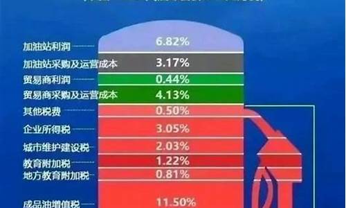 成都的油价比西安高吗多少_成都的油价比西安高吗