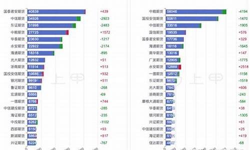 11月豆油价格_11月30日大豆油价格