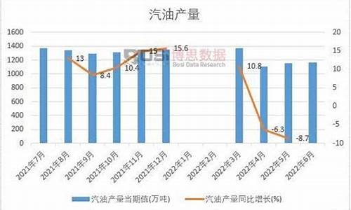 2013年上半年汽油价格_2013年上半年汽油价格走势