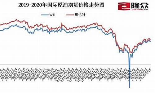 2019年每月油价价格表查询大全_2019年每月油价价格表查