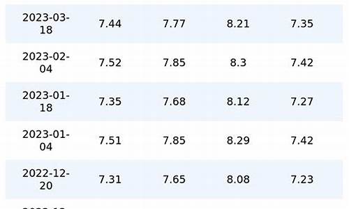 重庆历史油价_重庆历史油价查询2022