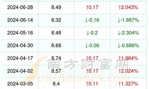 丽水今日油价_丽水今日油价多少