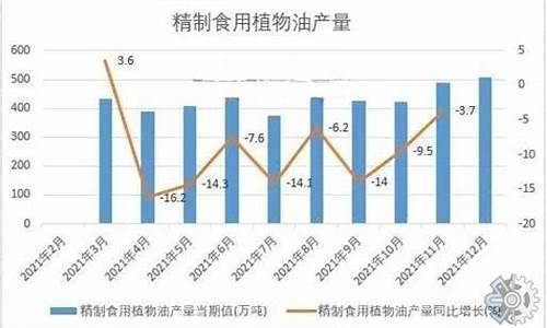 大宗高级食用油_大宗食用油价格走势