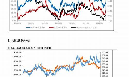 下次调油价_下个调价周期油价是涨是落