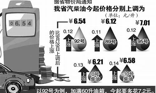 92号汽油价格每升下调_92号汽油价格上调后价格