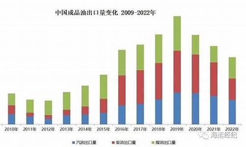 08年汽油出口总量_08年中国汽油价格