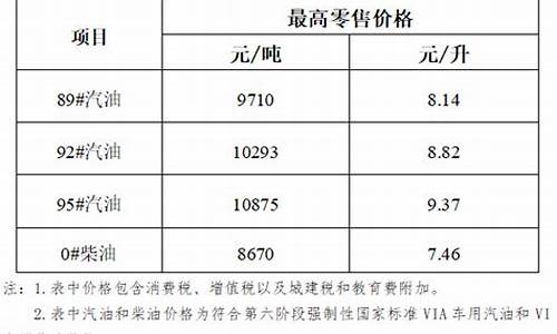 8升柴油价格_柴油8.5升多少钱